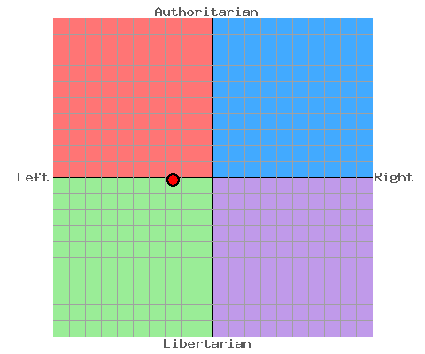 politicalcompass.png